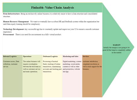 Value Chain Analysis Template Edrawmax Templates The Best Porn Website