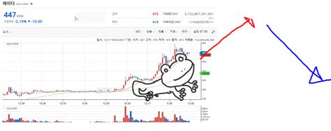 Bitmex]그래프 게임 부스타빗 그래프게임 운영하실 사장��… 비트코인 그래프 - ì°¨íŠ¸ë¡œ ì ½ëŠ" íŠ¸ë Œë"œ ë"œë ...