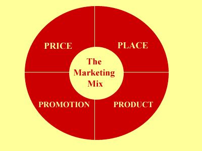 It is an important marketing tool that comprises of. Bauran Pemasaran ( Marketing Mix) - YASON WARUWU