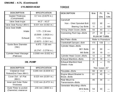 Know The Torque And Order For 47l Head Bolts Dodgetalk Forum