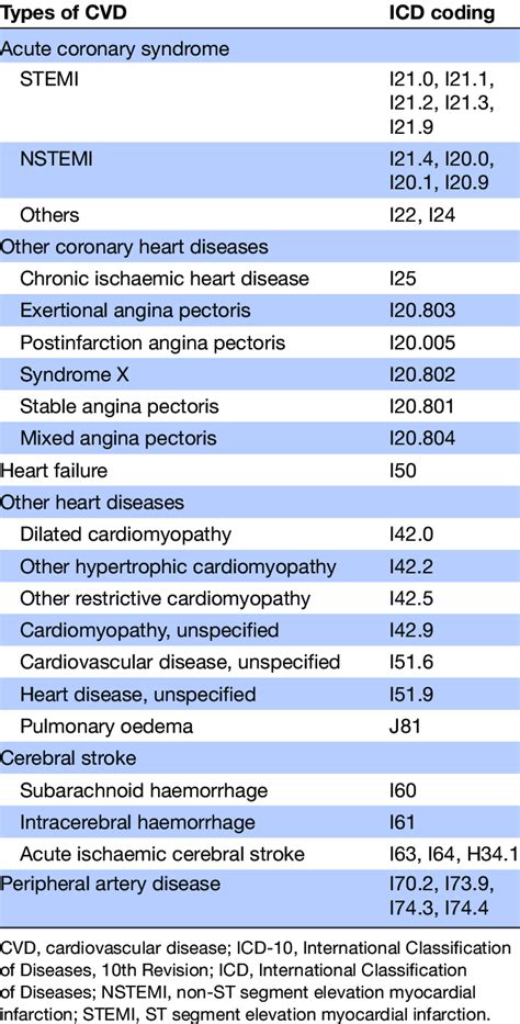 Icd10 Emergency Codes For Covid19 Image Captured 20200426 Source