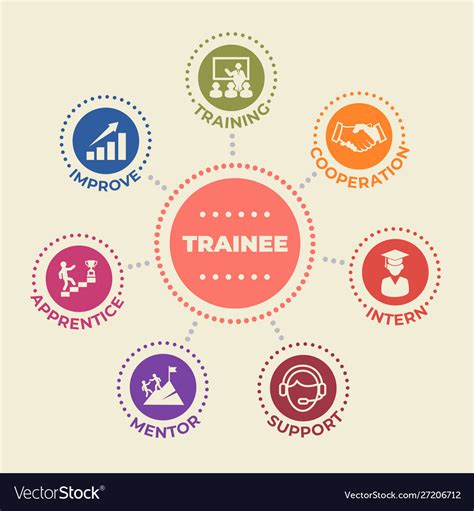 Trainee Concept With Icons And Signs Royalty Free Vector