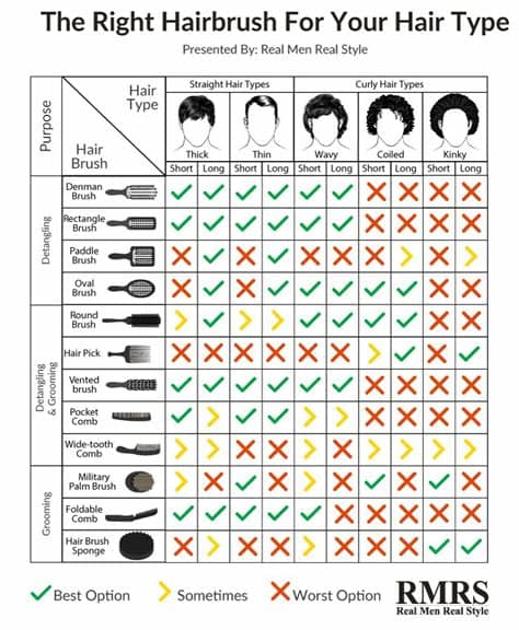 He later issued a statement to clarify his initial comments. Best Hairbrush for Men's Hair Types Infographic