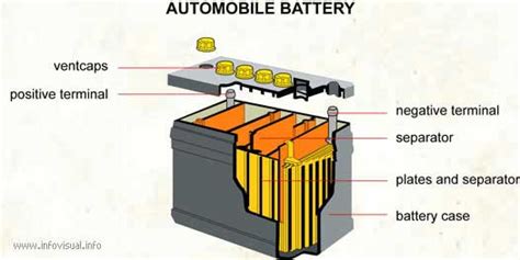 Inside Of A Car Battery Diagram