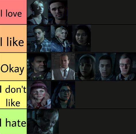 My Tier List Of The Until Dawn Characters Untildawn