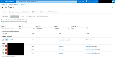 Assigning Rbac Permissions With Azure Resource Manager Templates