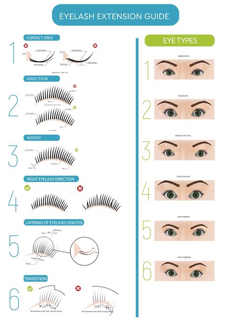 eyelash extension guide eyelash extensions lashes tutorial eyelashes