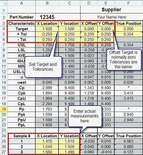 Beide werte zusammen bilden die indizes zur prozessfähigkeit. Cpk Wert Berechnen Excel - Berechnung Cpk Wert Excel ...