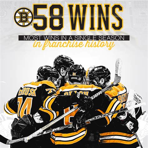 Bruins Set Record For Single Season Wins Into The Books By Boston