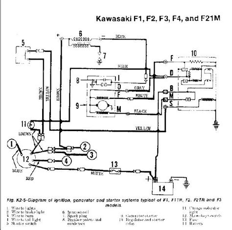 Motorcycle kawasaki klr650 service manual supplement. Kawasaki Kmx 125 Wiring Diagram - Kmx 125 Wiring Diagram Questions Answers With Pictures Fixya ...