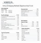 Images of Virtus Emerging Markets Fund
