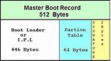 Master Boot Sector Pictures