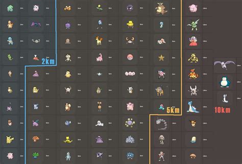 Pokemon Go Egg List A Chart To Know What Pokemon You Will Get Touch