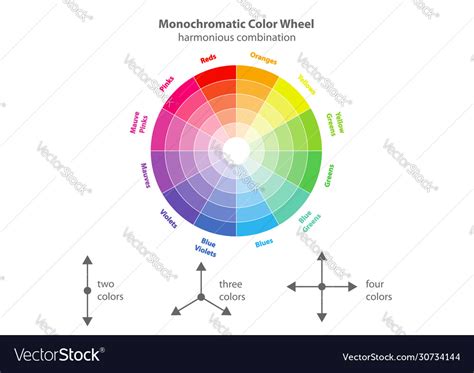 Monochromatic Color Wheel Color Scheme Theory Vector Image