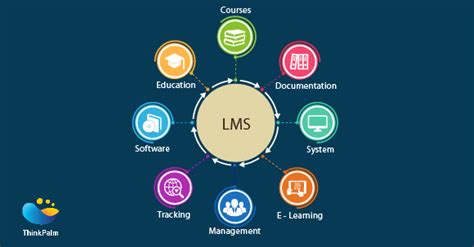 Learning Management Systems for Effective e-Learning: ThinkPalm