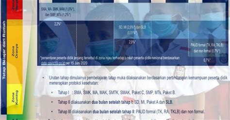 Jadi pembelajaran di masa pandemi ini melalui pembelajaran daring. Panduan Penyelenggaraan Pendidikan PAUD Sampai Perguruan ...