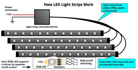 How To Install Led Light Strips In A Car Sound Certified