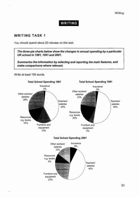 Ielts Writing Task Multiple Pie Charts Ielts Writing Task Writing Tasks Pie Charts