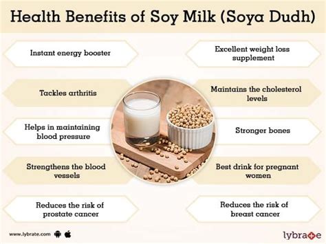 Soy Milk Nutrition Facts And Benefits Besto Blog