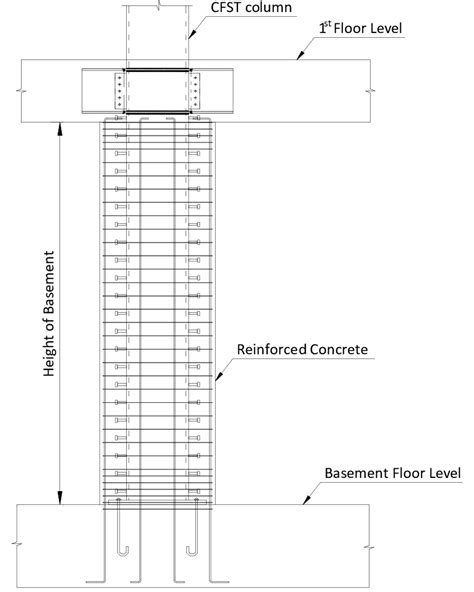 22 Concrete Encased Concrete Filled Tubular Column At Basement Download Scientific Diagram