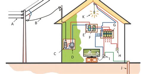 Electronic Circuits Free Home Electric Circuits