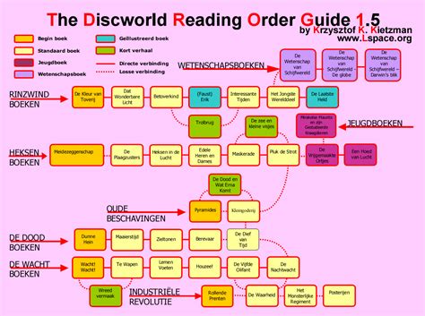 Before releasing discworld list, we have done researches, studied market research and reviewed customer feedback so the information we provide is the latest at that. The L-Space Web: Discworld Reading Order Guides