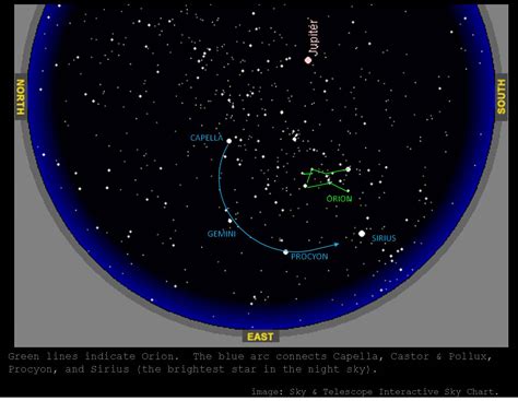 The Mathisen Corollary Orion And The Winter Circle Of Mythologically