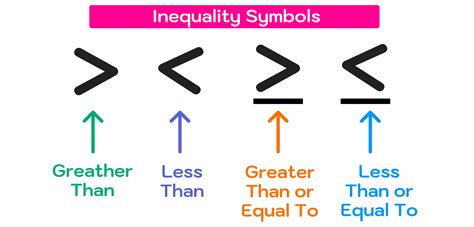 How To Solve Inequalities—step By Step Examples And Tutorial — Mashup Math