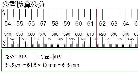 How many cm in 1 mm? 公釐換算公分, 公分轉換公釐 (mm = cm ?)