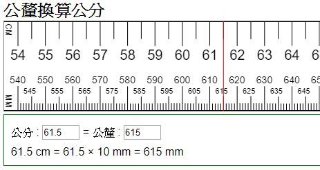 Penjelasan dari pertanyaan 1 meter berapa cm (centimeter), dan dijelaskan juga dengan gambar m berapa cm rumusrumus.com kali ini akan membahas jawaban dari pertanyaan 1 meter berapa cm ( centimeter ) beserta menjelaskan tentang pengertian meter dan centimeter termasuk contoh soal. 公釐換算公分, 公分轉換公釐 (mm = cm ?)