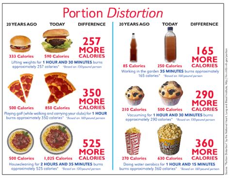 Portion Vs Serving Size Positive Choice