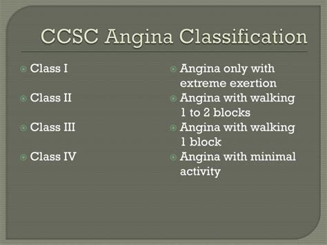 Angina Classification Chart