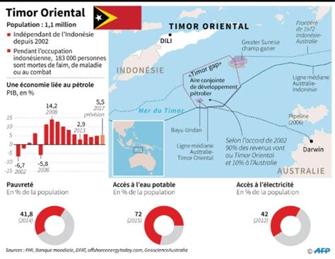 Le Timor Oriental élit Son Président Rtl Info