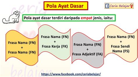 Soalan Pola Ayat Spm 2021  zamiruyaas