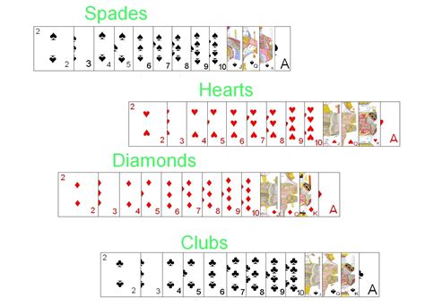What a deck of playing cards looks like for real we can represent this hand (= a collection of cards) in a computer program with the following 5 simulated card objects (= information) how to pick a random integer number between 0. The Deck of Cards