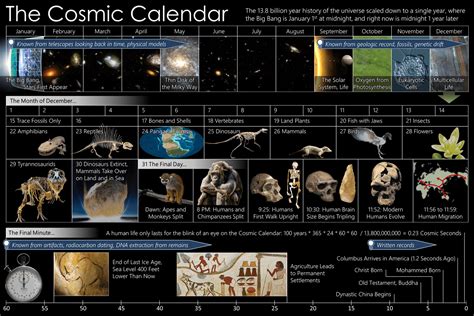 宇宙カレンダー Wikiwand