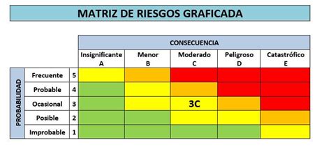 ¿cómo diseñar una matriz de riesgos xavier mármol blum