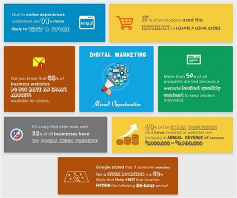 Digital Marketing For Businesses Infographic E Learning Infographics