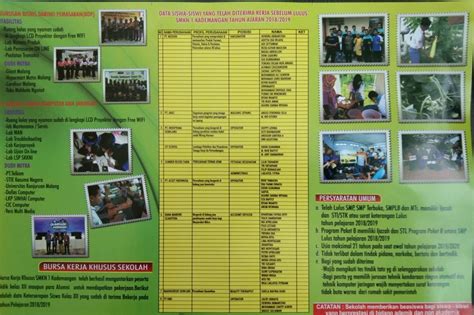 Informasi Awal Ppdb Smkn 1 Kademangan Tahun Pelajaran 20192020 ~ Smkn