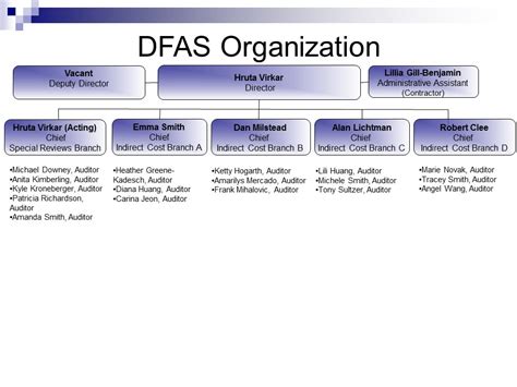Dfas Organization Chart Office Of Acquisition Management And Policy