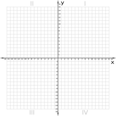 Coordinate Plane Graph Paper The Best Worksheets Image