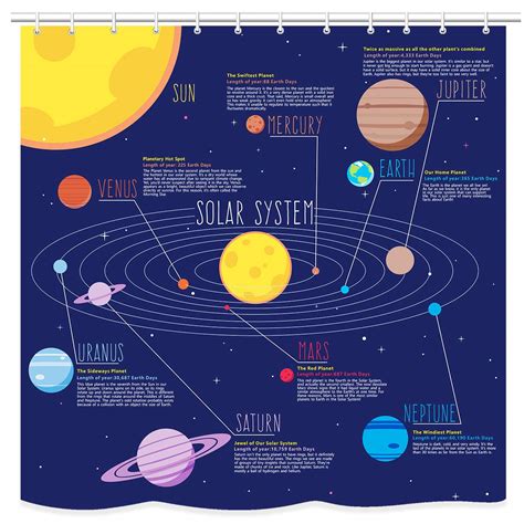 Buy Educational Solar System Planets Stars And Milky Way Galaxy Space