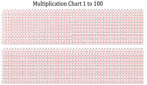 Pin On Multiplication Chart