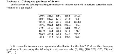 The expected value for each cell needs to be at least. Solved: Chi-square Goodness Of Fit Test The Following Are ...