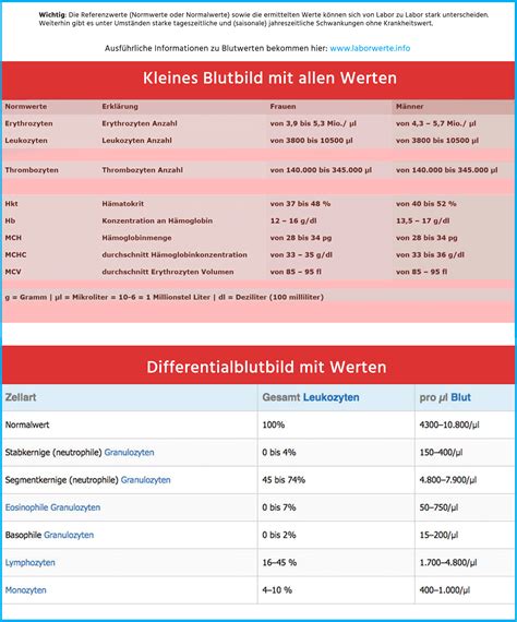 Düsseldorfer tabelle 2021 ✅ dient ab 01.01.2021. Maßeinheiten Tabelle Zum Ausdrucken