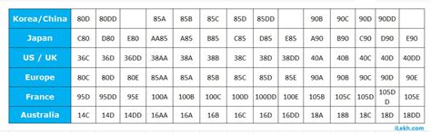 Bra Size Chart Conversion Uk Us Euro Asia Ilekh