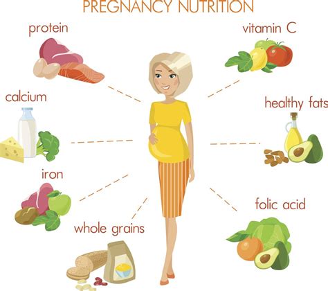 What Not to Eat During Pregnancy - Her Haleness