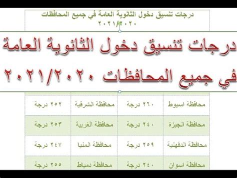 الحد الأدنى لتنسيق المرحلة الأولى للثانوية العامة 2021 شعبة أدبي، من اكثر العناوين الحيوية في الفترة الحالية وخاصه بما صرح الدكتور طارق شوقي وزير التربية والتعليم والتعليم الفني في مؤتمر أمس عن انخفاض نسبة نجاح الشعبة. ‫اعرف الحد الادني لتنسيق دخول الثانوية العامة (تنسيق ...