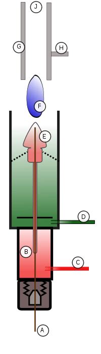 The current produced is measured and used to quantify the. Flame ionization detector - Wikipedia