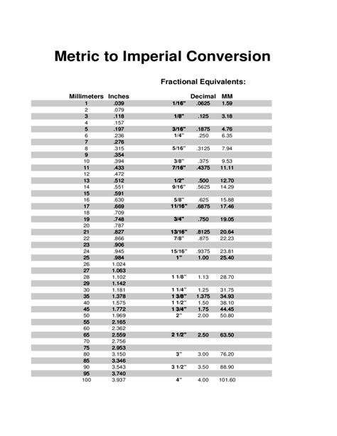 Conversion Chart Imperial To Metric Printable Chart Chart Walls